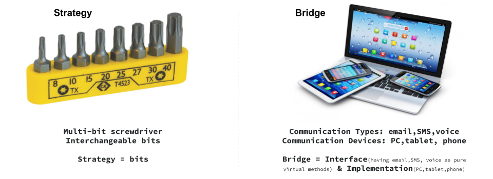 Strategy vs Bridge Design Pattern Vishal Chovatiya Cpp